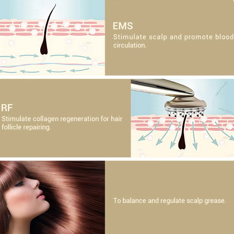 Электрическая лазерная расческ – обзор и цена Hair Care For Hair Loss
